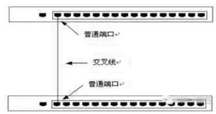 深入解析網(wǎng)絡(luò)交換機(jī)接口和端口級(jí)聯(lián)方法 小白都能看懂的實(shí)操指南
